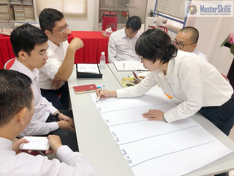 khóa học “Kỹ Năng Quản Lý & Giám Sát Bán Hàng” tại Toyota Bến Thành