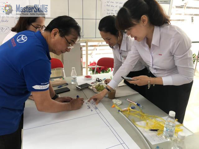 khóa học “Kỹ Năng Quản Lý & Giám Sát Bán Hàng” tại Toyota Bến Thành