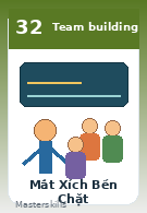 Minh họa trò chơi Mắt Xích Bền Chặt trong lớp học
