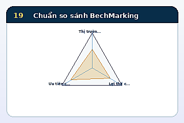 Minh họa cấu trúc Mô hình Chuẩn so sánh BechMarking